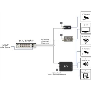 NVT |  EC-10-RL Koax-Switch
