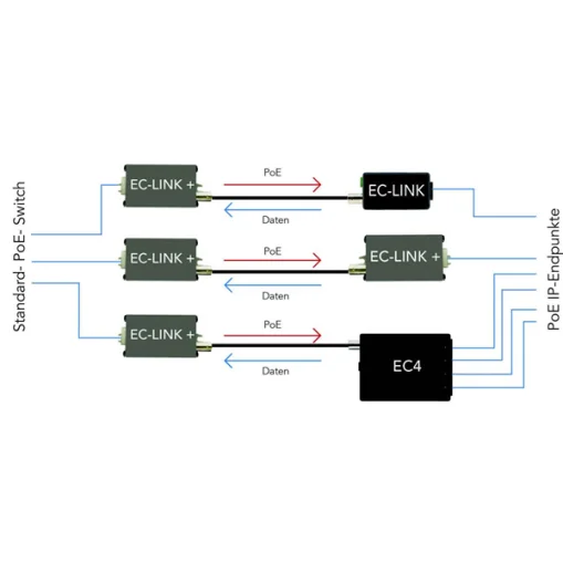 NVT EC4 Medienkonverter