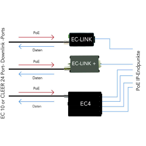 NVT | EC-Link 30W