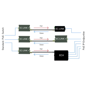 NVT | EC-Link+ 50W