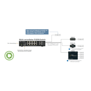 NVT | FLEX8-RL Switch