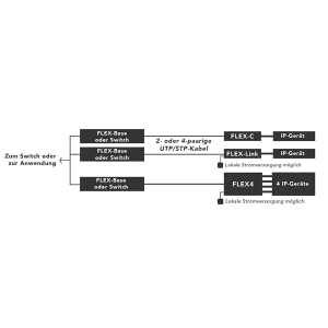NVT | FLEX-Link