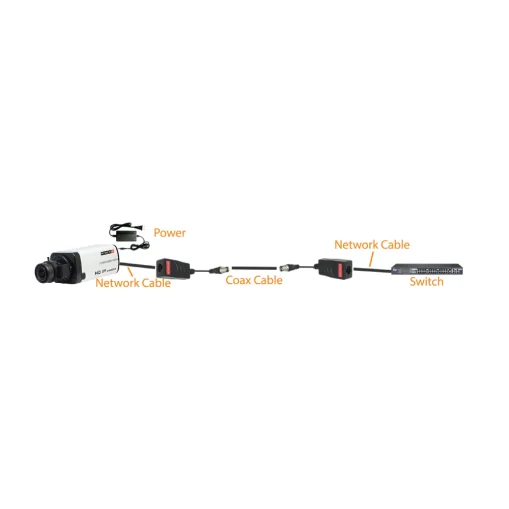 Provision EOC-01 Ethernet over Coax (EoC)
