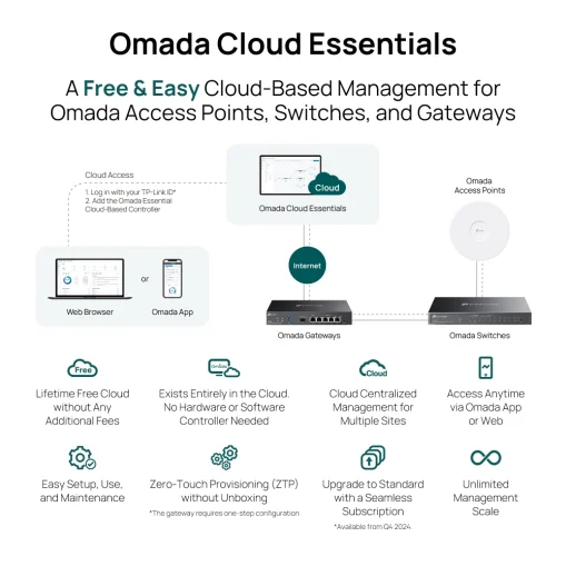 Omada Cloud Essentials