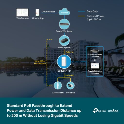 Omada 5-Port Gigabit Smart Switch with 1-Port PoE++ In and 4-Port PoE+ Out