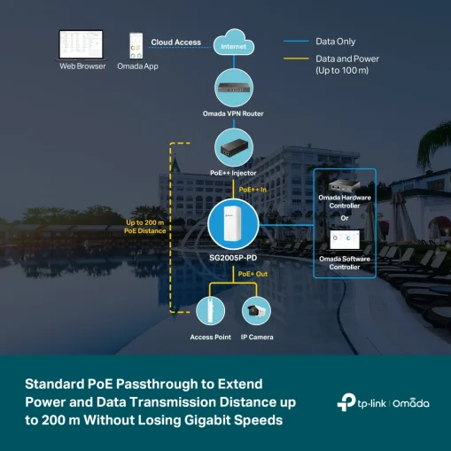 Omada 5-Port Gigabit Smart Switch with 1-Port PoE++ In and 4-Port PoE+ Out